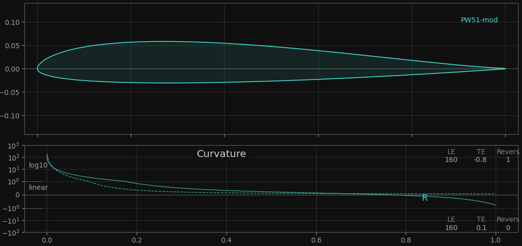 Curvature