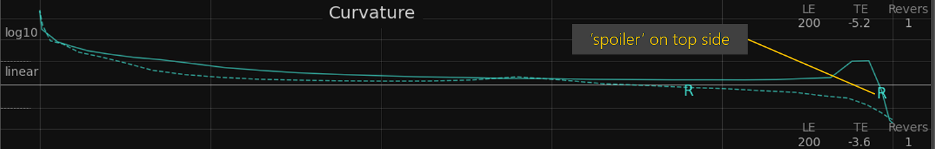 Curvature