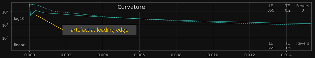 Curvature