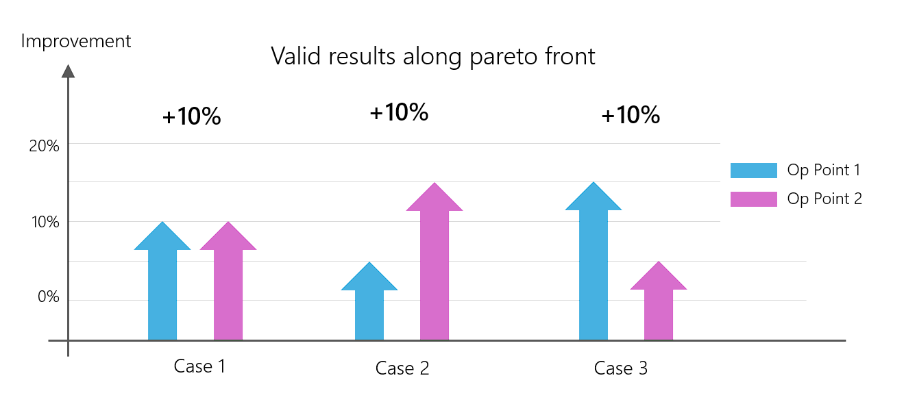 pareto